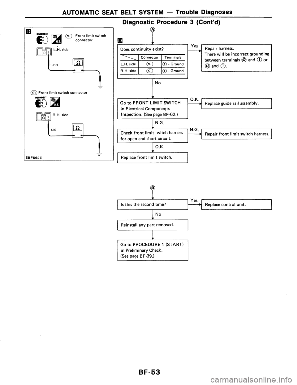 NISSAN AXXESS 1990  Service Repair Manual 