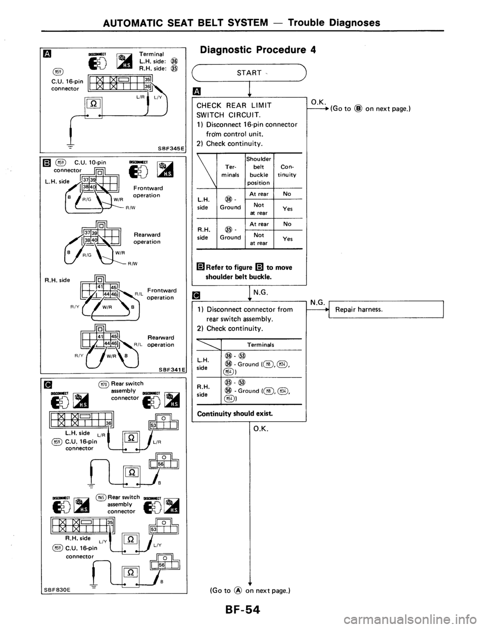 NISSAN AXXESS 1990  Service Repair Manual 