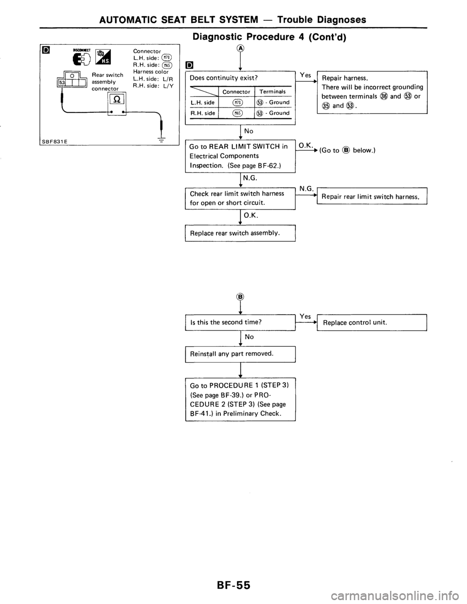 NISSAN AXXESS 1990  Service Repair Manual 
