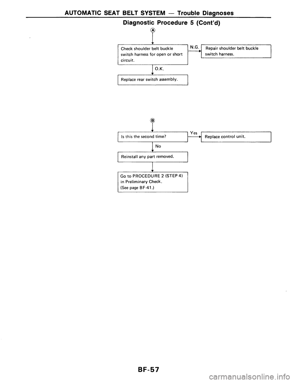 NISSAN AXXESS 1990  Service Repair Manual 