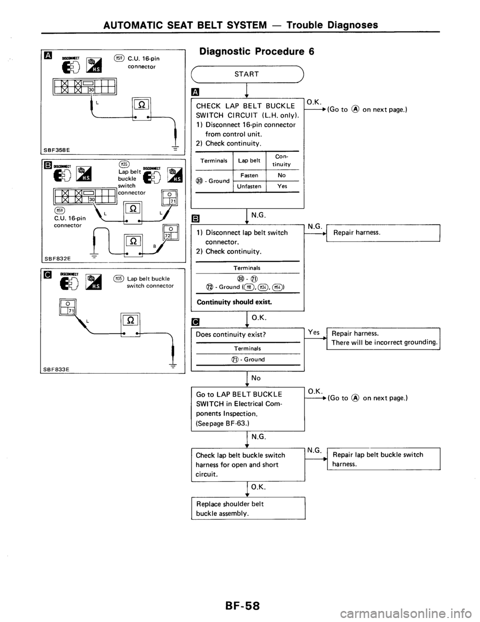 NISSAN AXXESS 1990  Service Repair Manual 