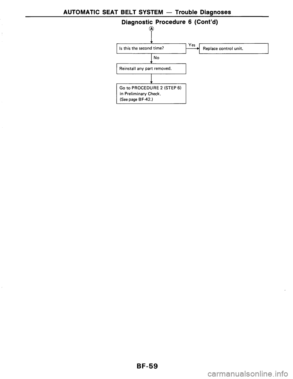 NISSAN AXXESS 1990  Service Repair Manual 