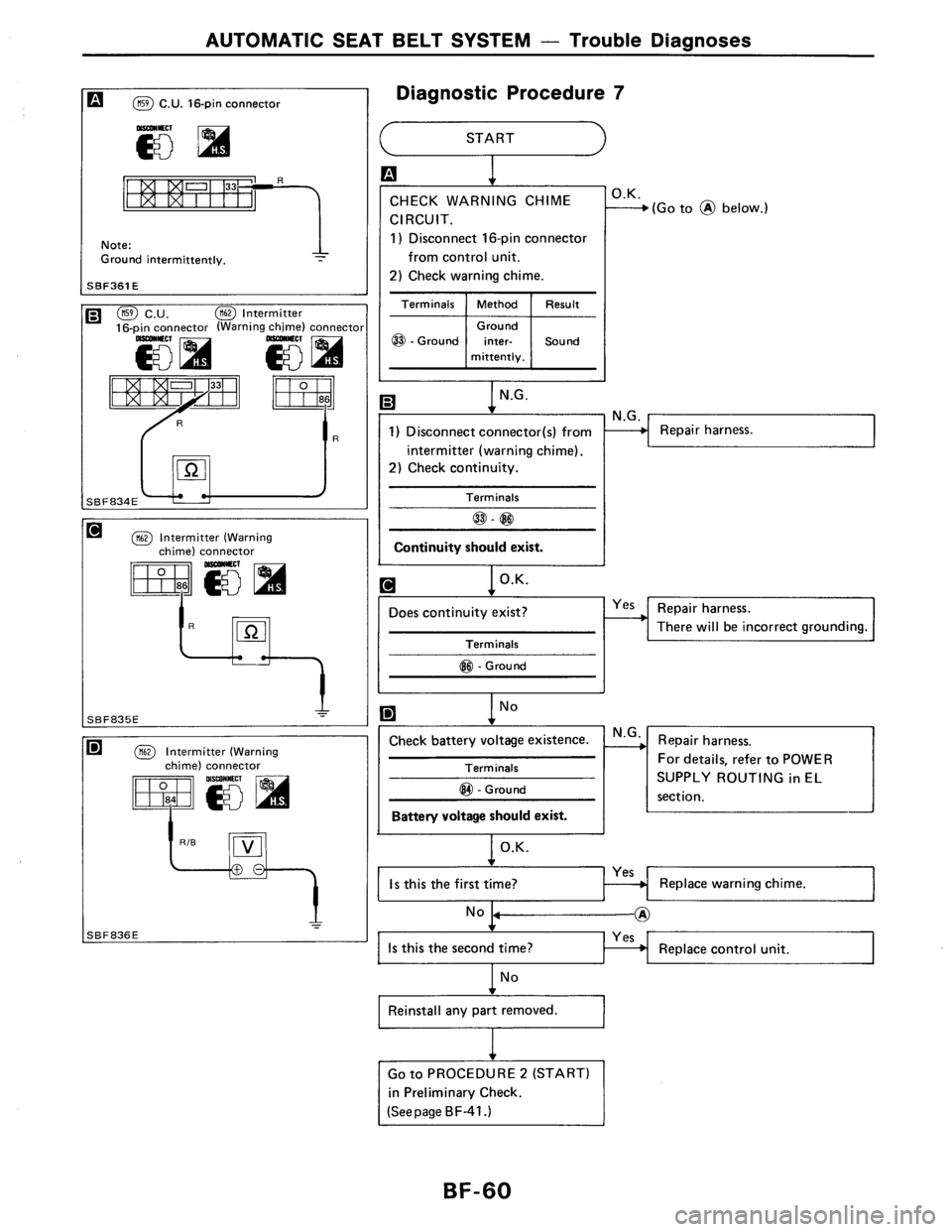NISSAN AXXESS 1990  Service Repair Manual 