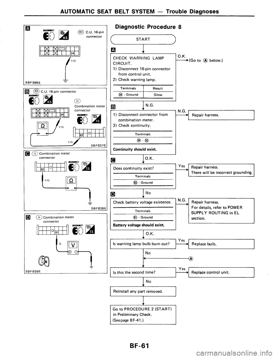 NISSAN AXXESS 1990  Service Repair Manual 
