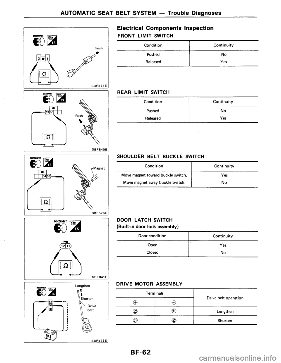 NISSAN AXXESS 1990  Service Repair Manual 