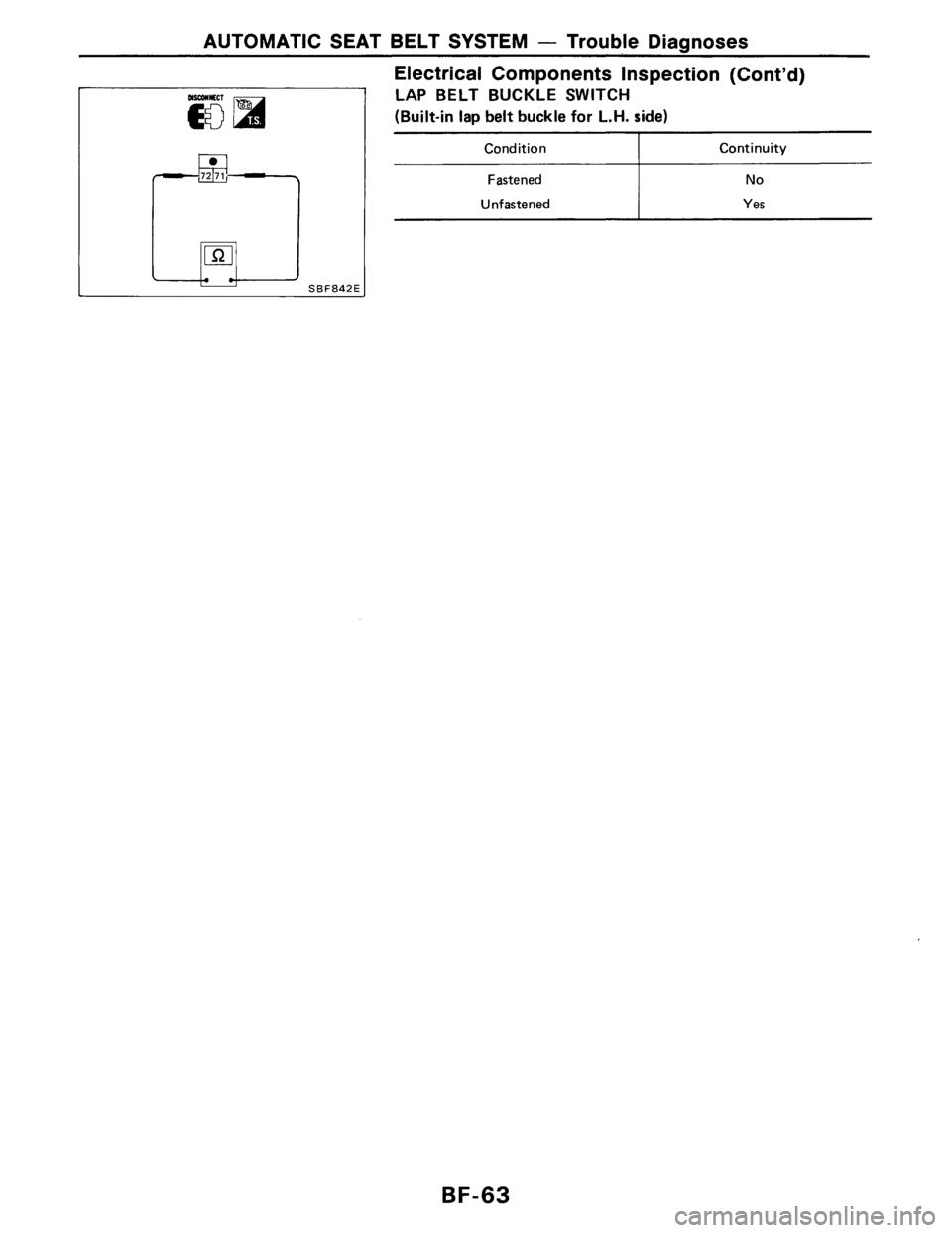 NISSAN AXXESS 1990  Service Repair Manual 