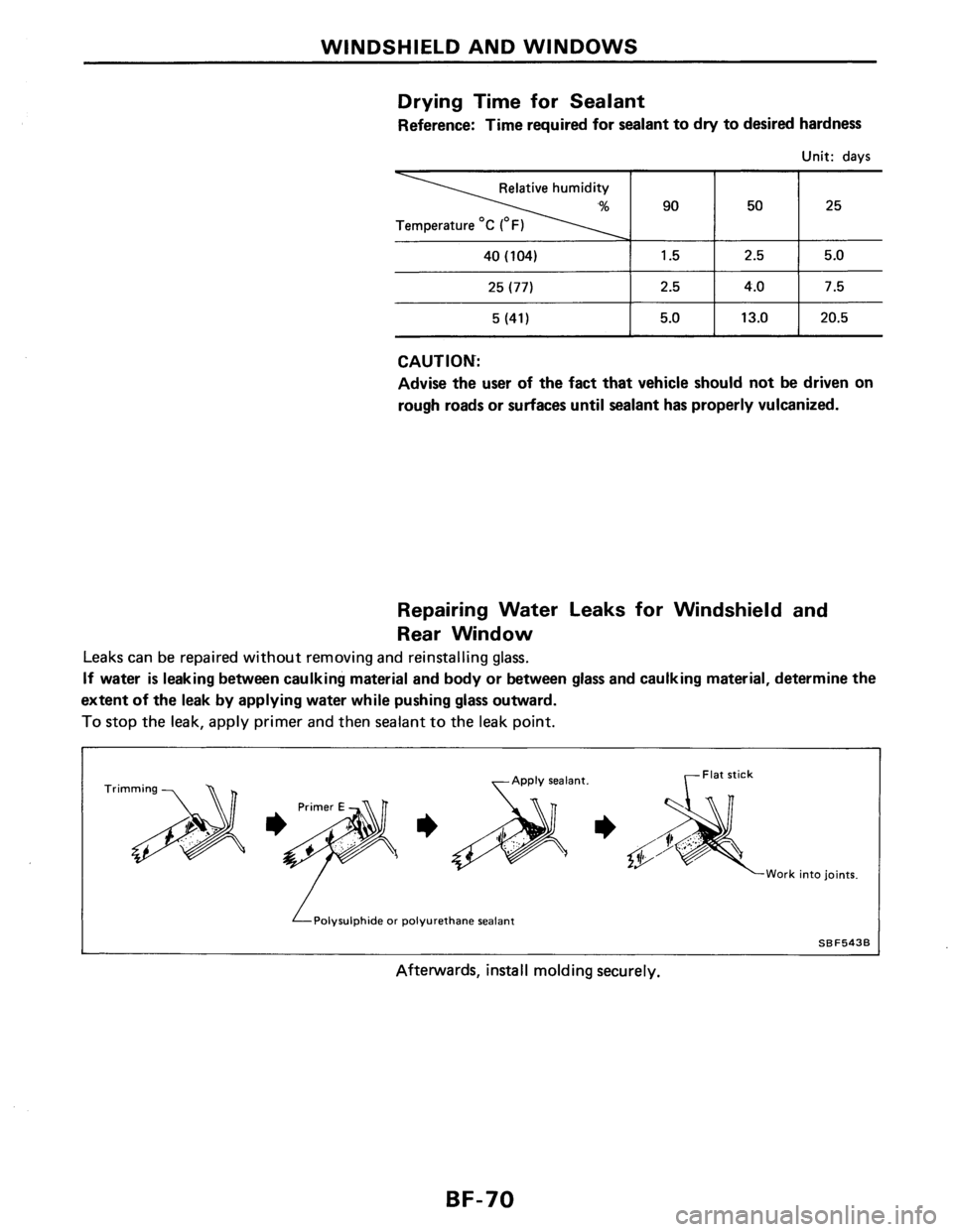 NISSAN AXXESS 1990  Service Repair Manual 