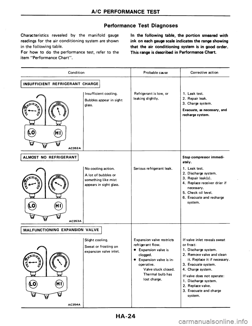 NISSAN AXXESS 1990  Service Repair Manual 