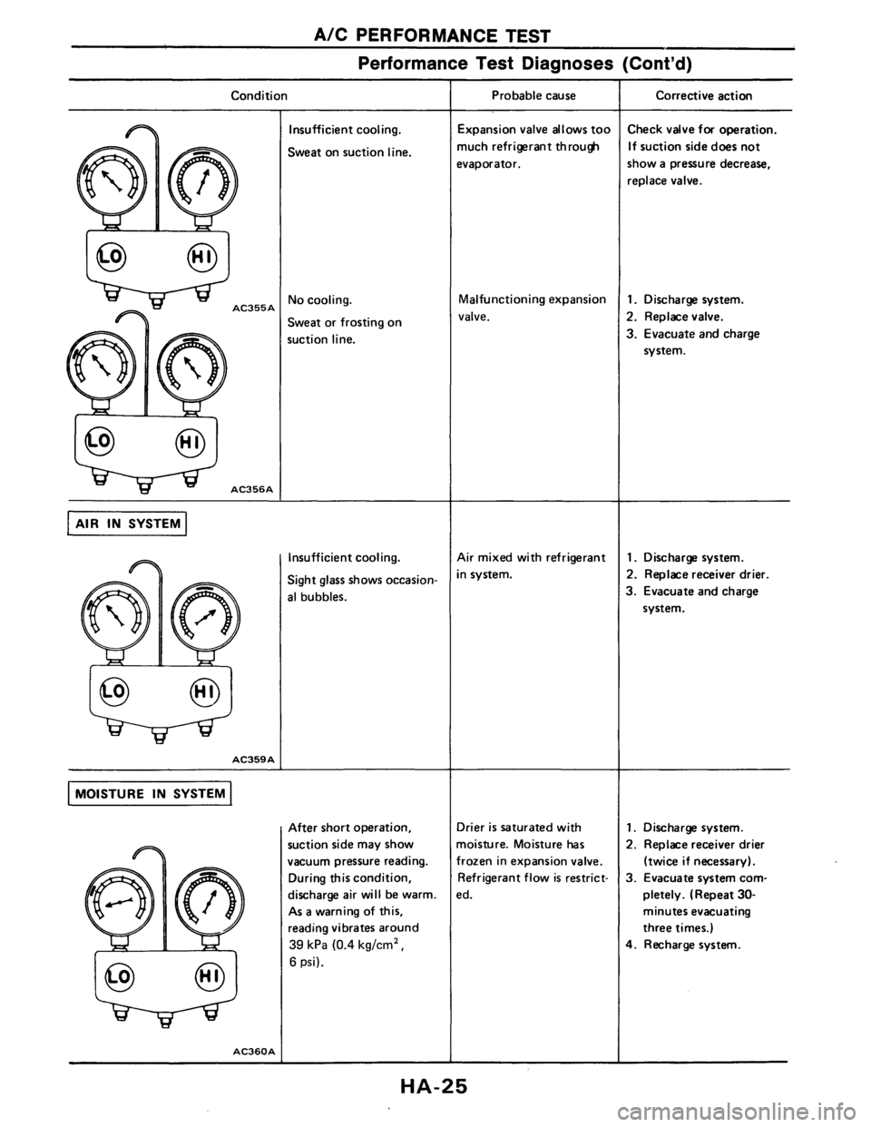 NISSAN AXXESS 1990  Service Repair Manual 