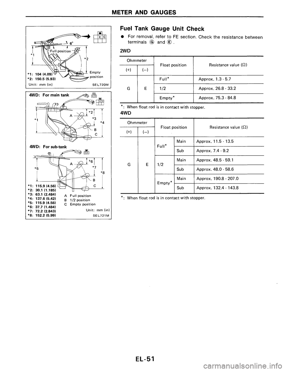NISSAN AXXESS 1990  Service Repair Manual 