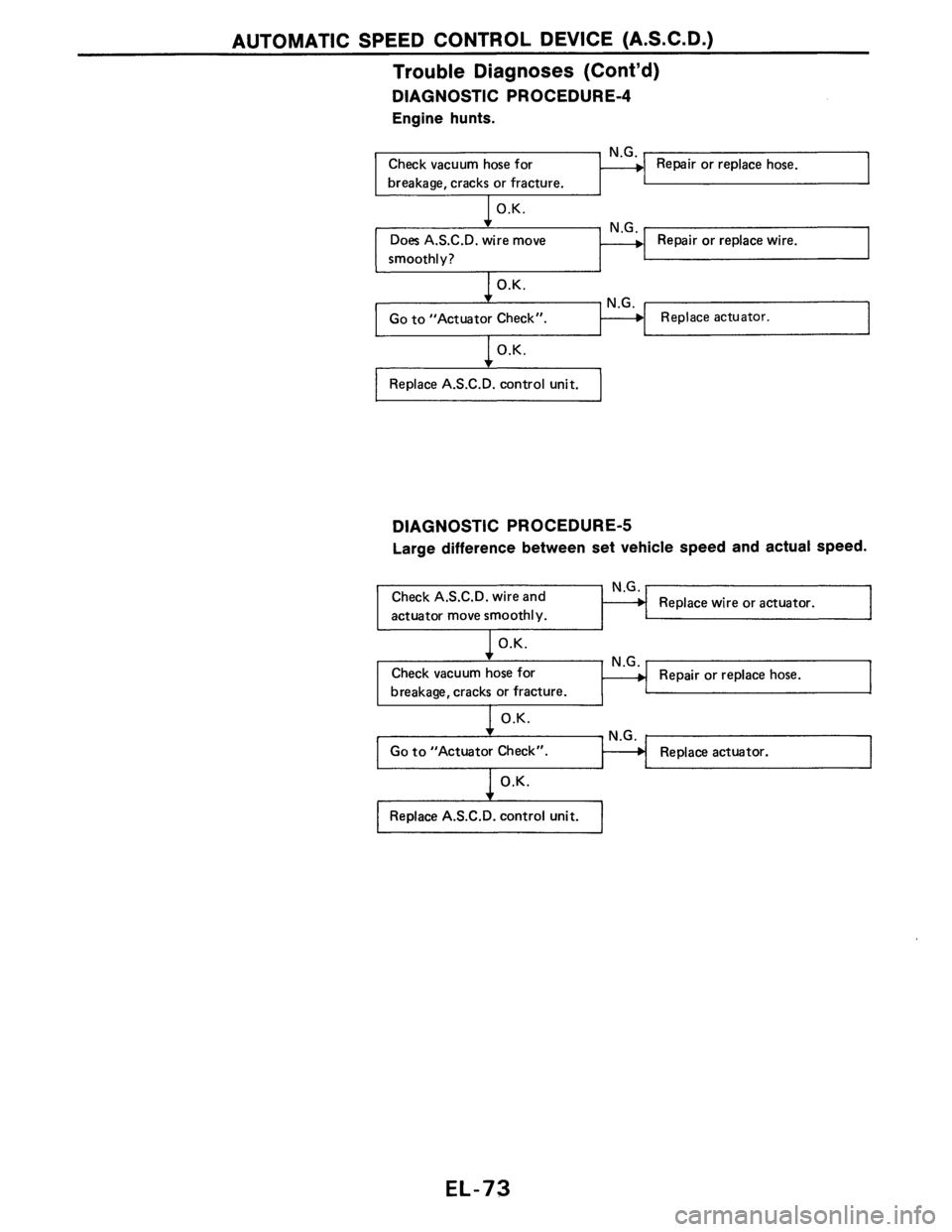 NISSAN AXXESS 1990  Service Repair Manual 