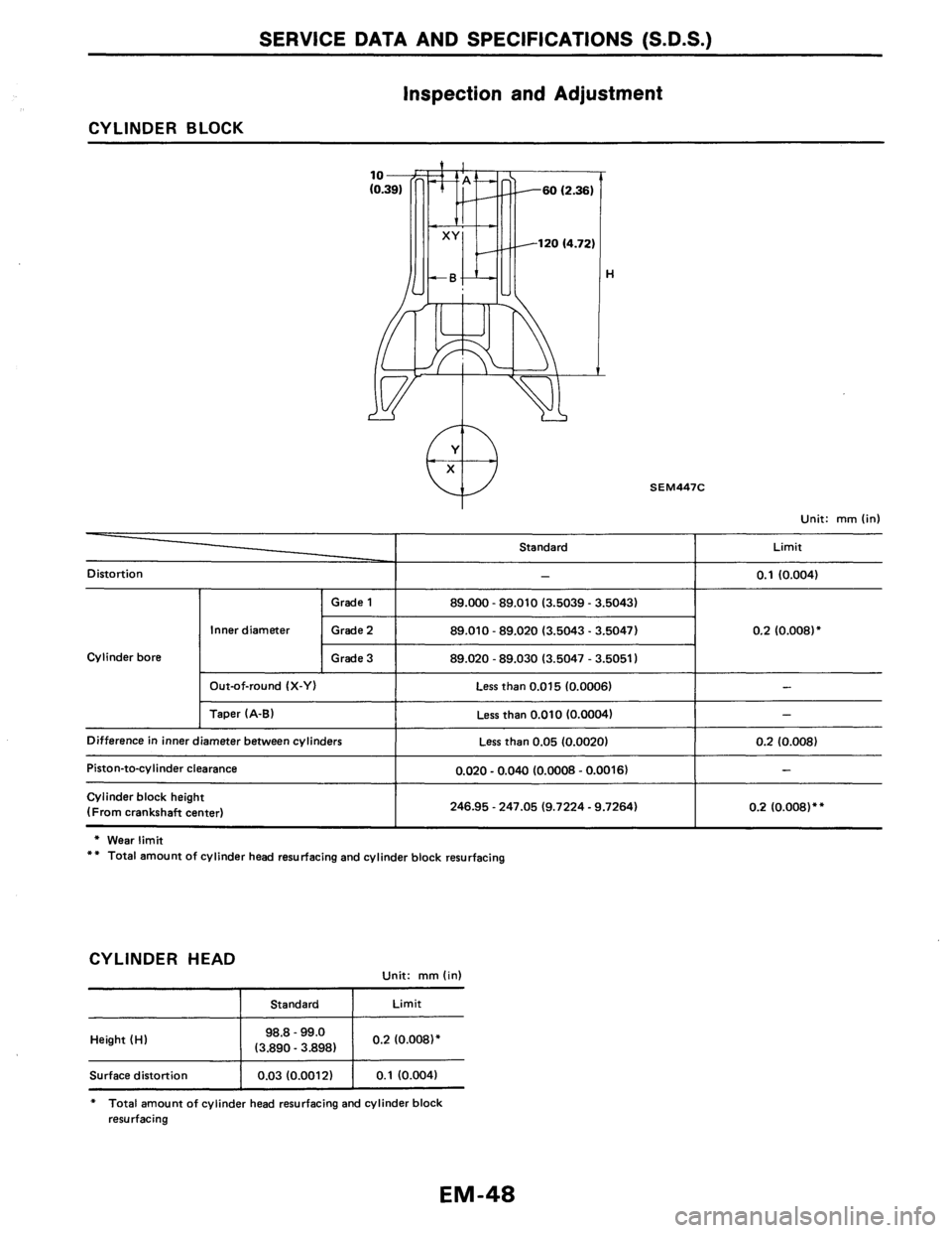 NISSAN AXXESS 1990  Service Repair Manual 