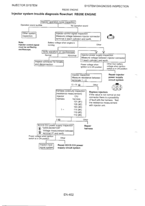 Page 422