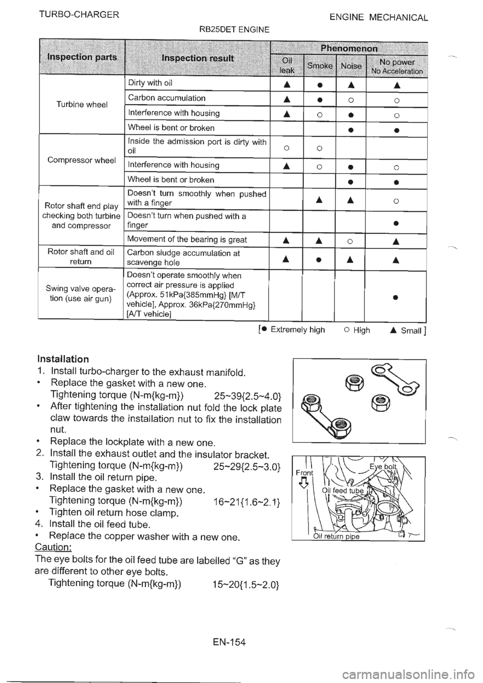 NISSAN GT-R 1993  Service Manual 