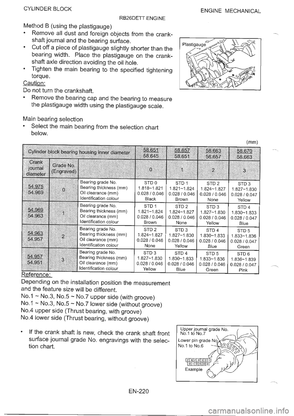 NISSAN GT-R 1993  Service Manual 