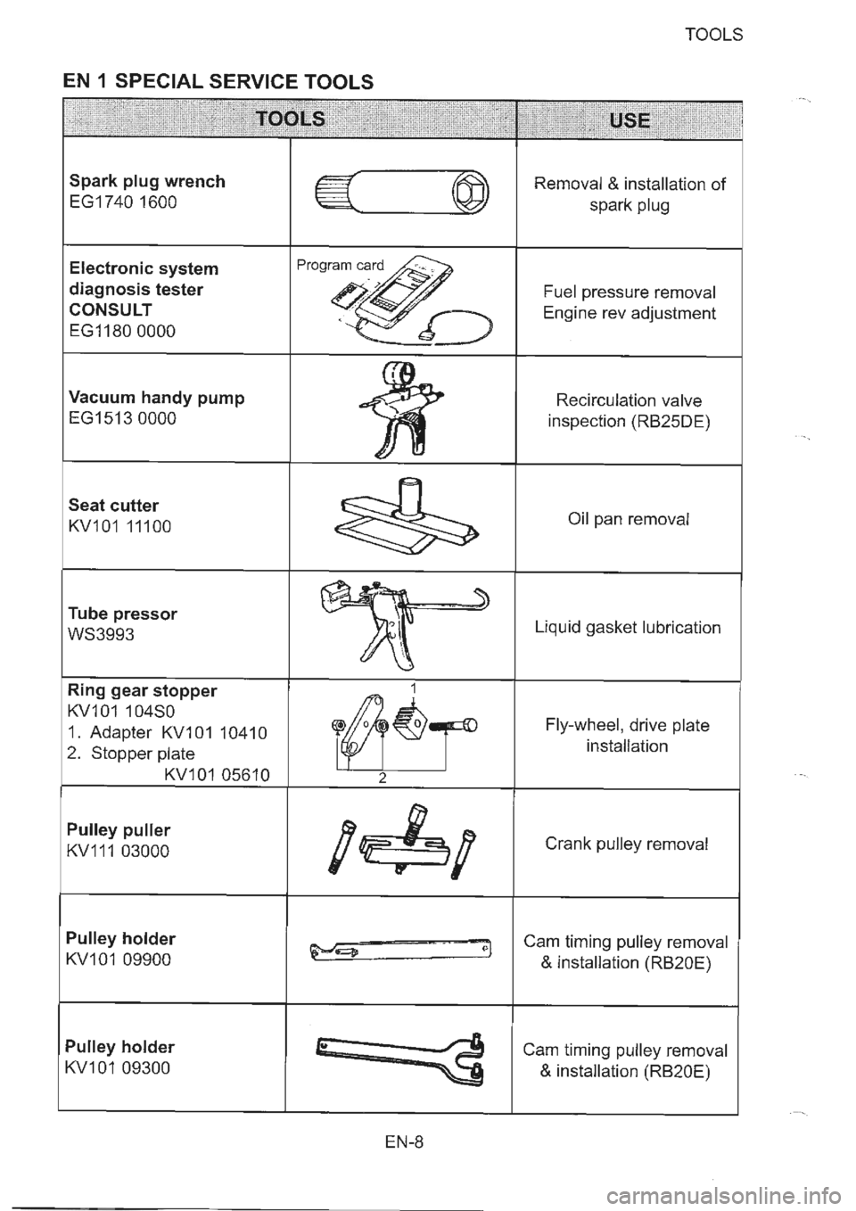 NISSAN GT-R 1993  Service Manual 