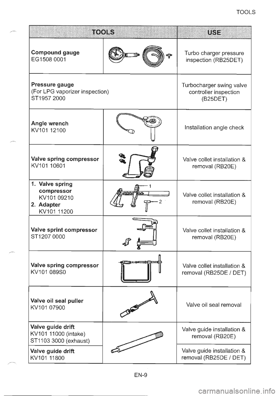 NISSAN GT-R 1993  Service Manual 