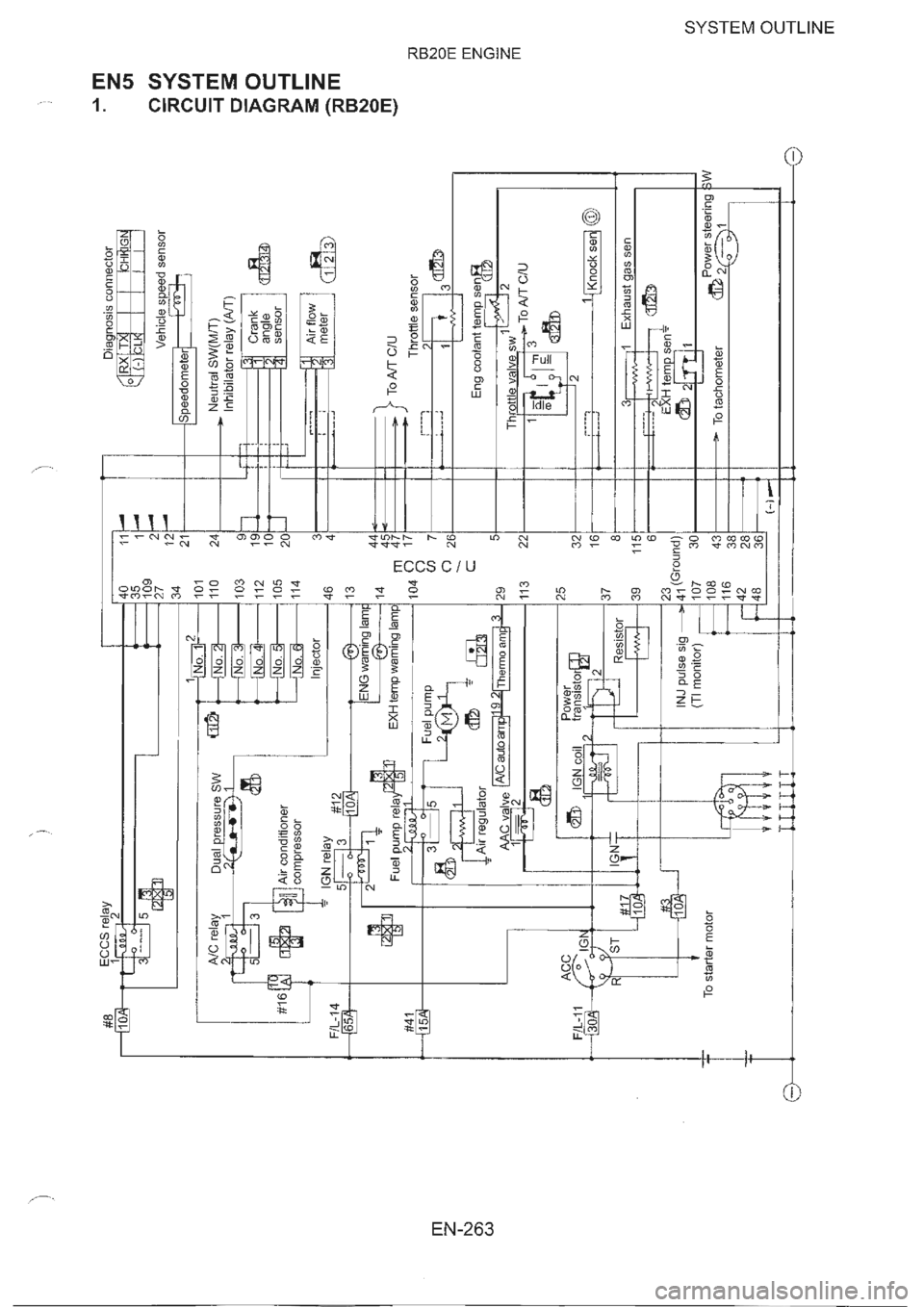 NISSAN GT-R 1993  Service Manual 