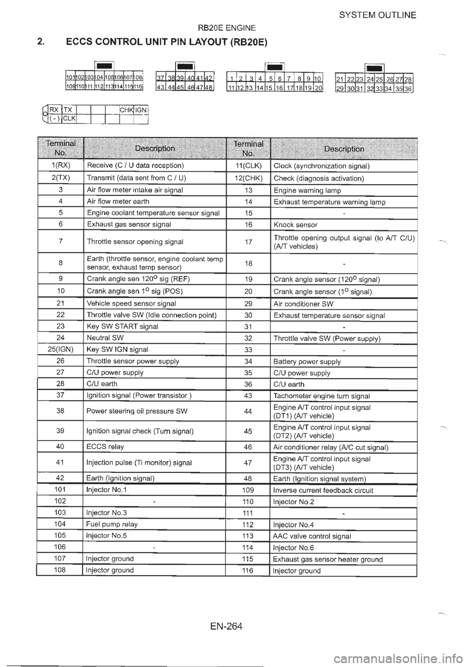 NISSAN GT-R 1993  Service Manual 