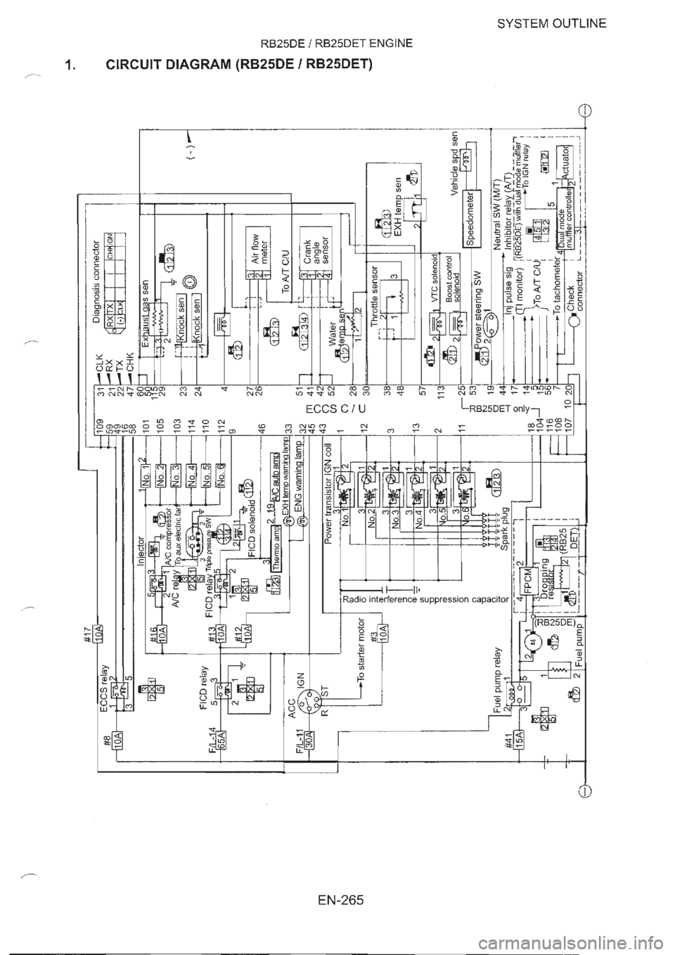 NISSAN GT-R 1993  Service Manual 
