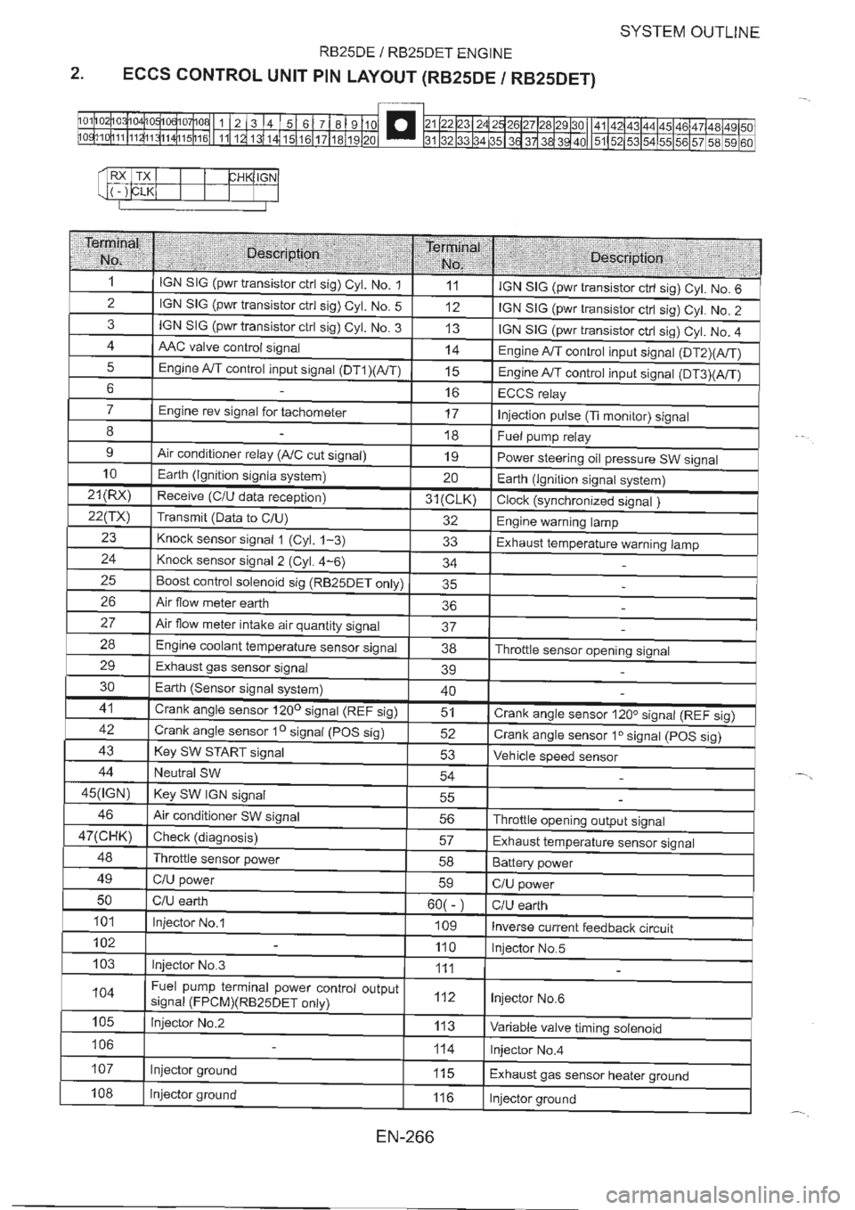 NISSAN GT-R 1993  Service Manual 