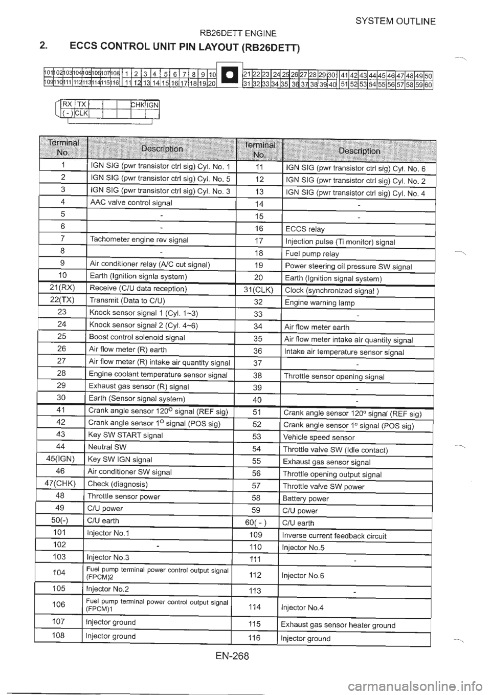 NISSAN GT-R 1993  Service Manual 