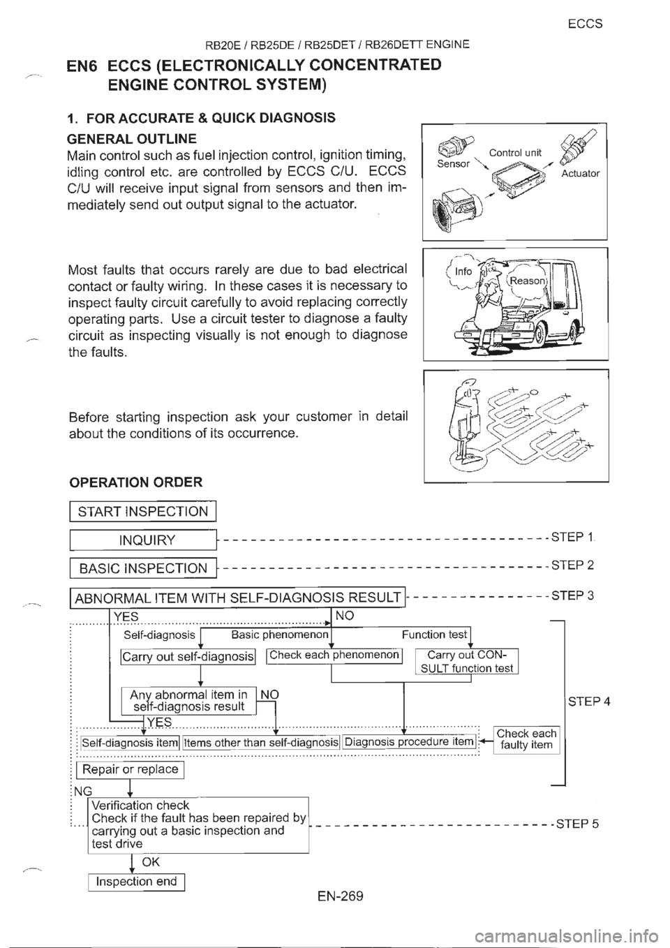NISSAN GT-R 1993  Service Manual 