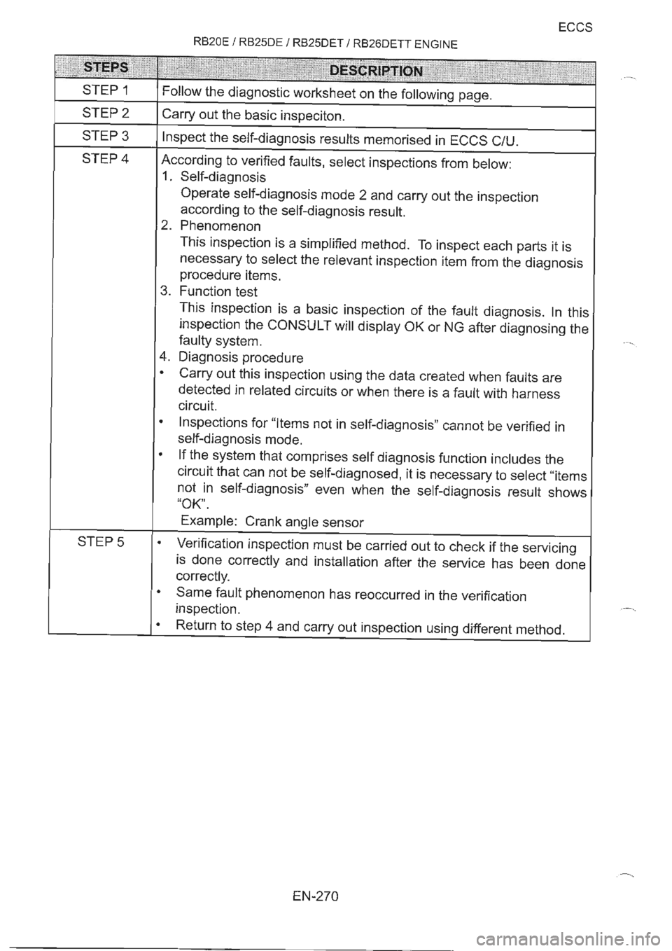 NISSAN GT-R 1993  Service Manual 