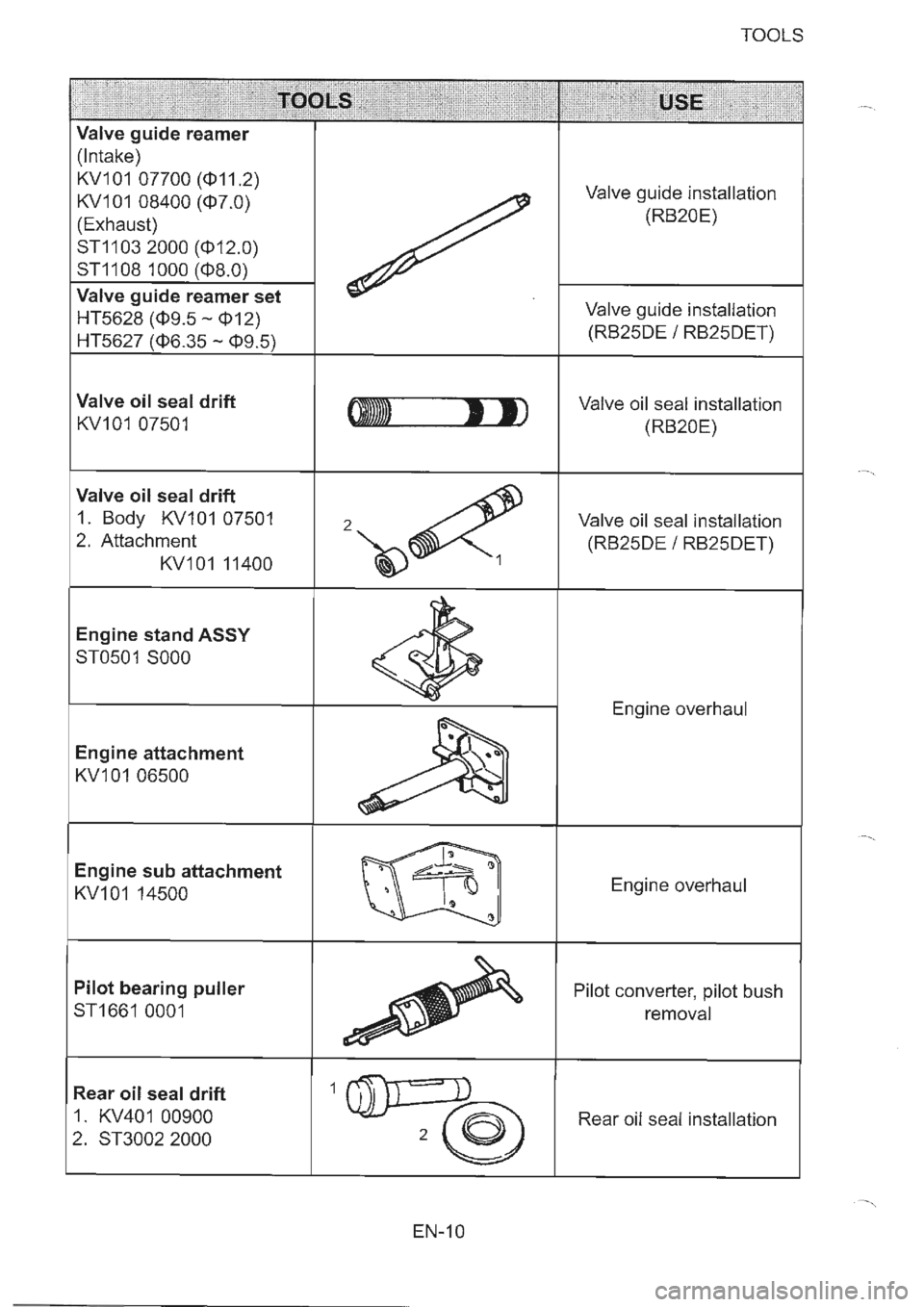 NISSAN GT-R 1993  Service Manual 