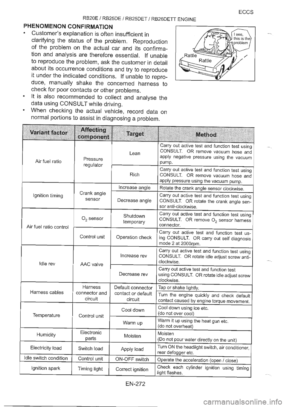 NISSAN GT-R 1993  Service Manual 