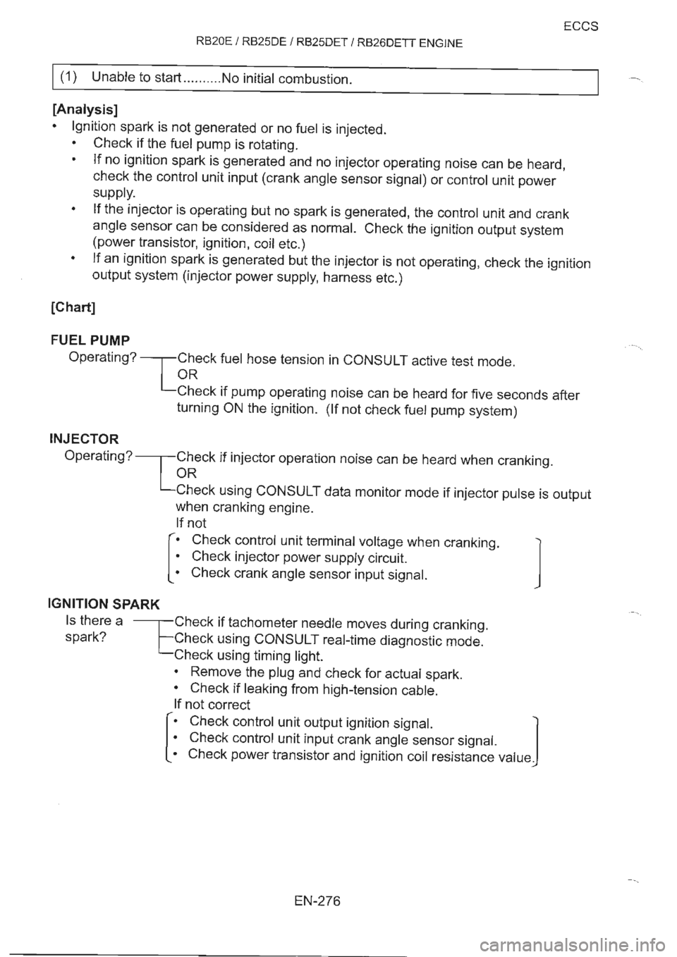 NISSAN GT-R 1993  Service Manual 