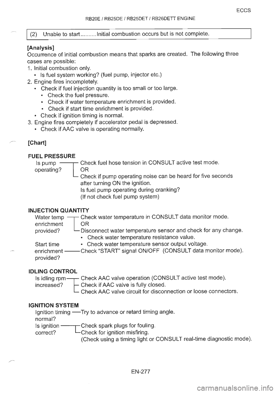 NISSAN GT-R 1993  Service Manual 