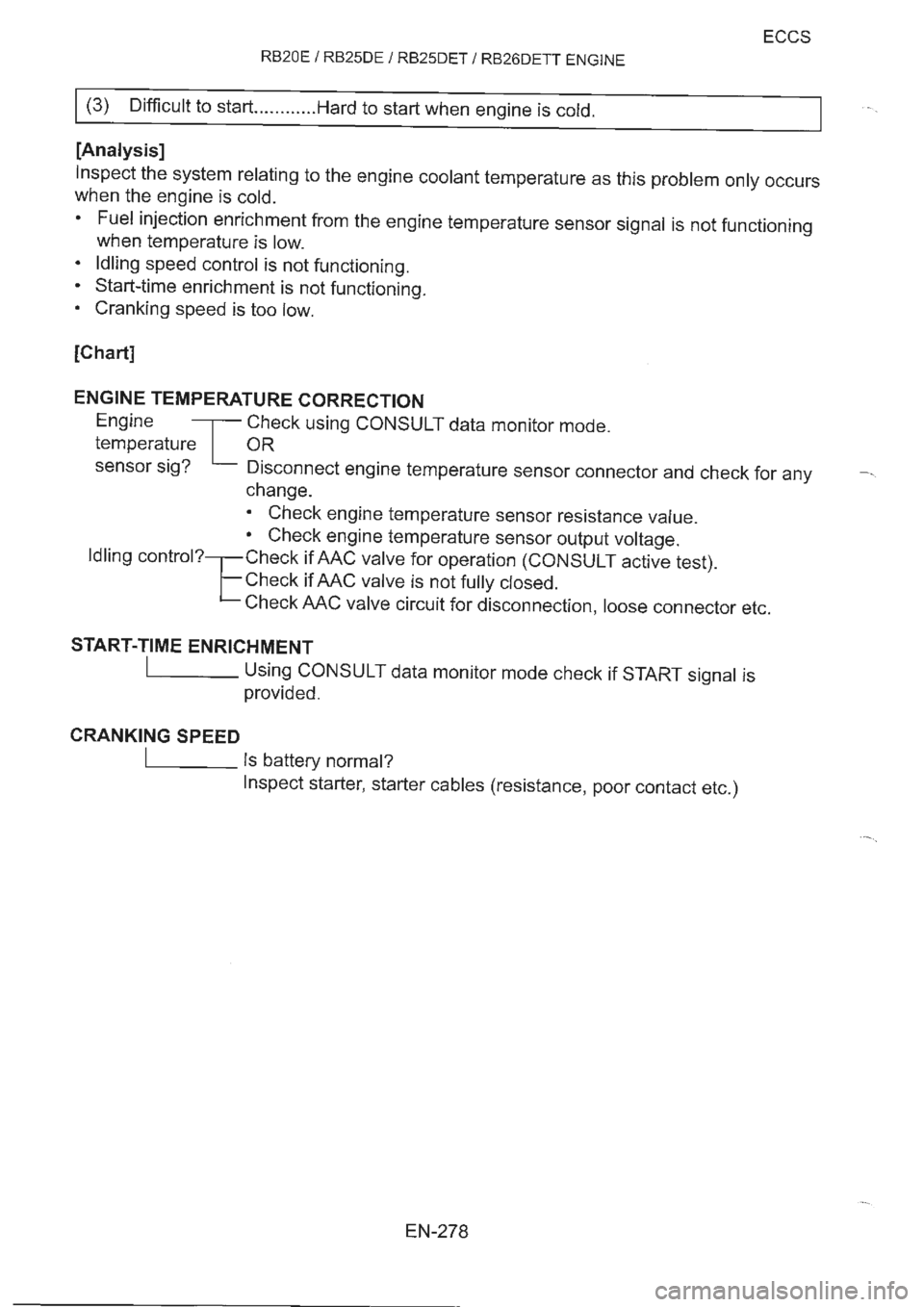 NISSAN GT-R 1993  Service Manual 