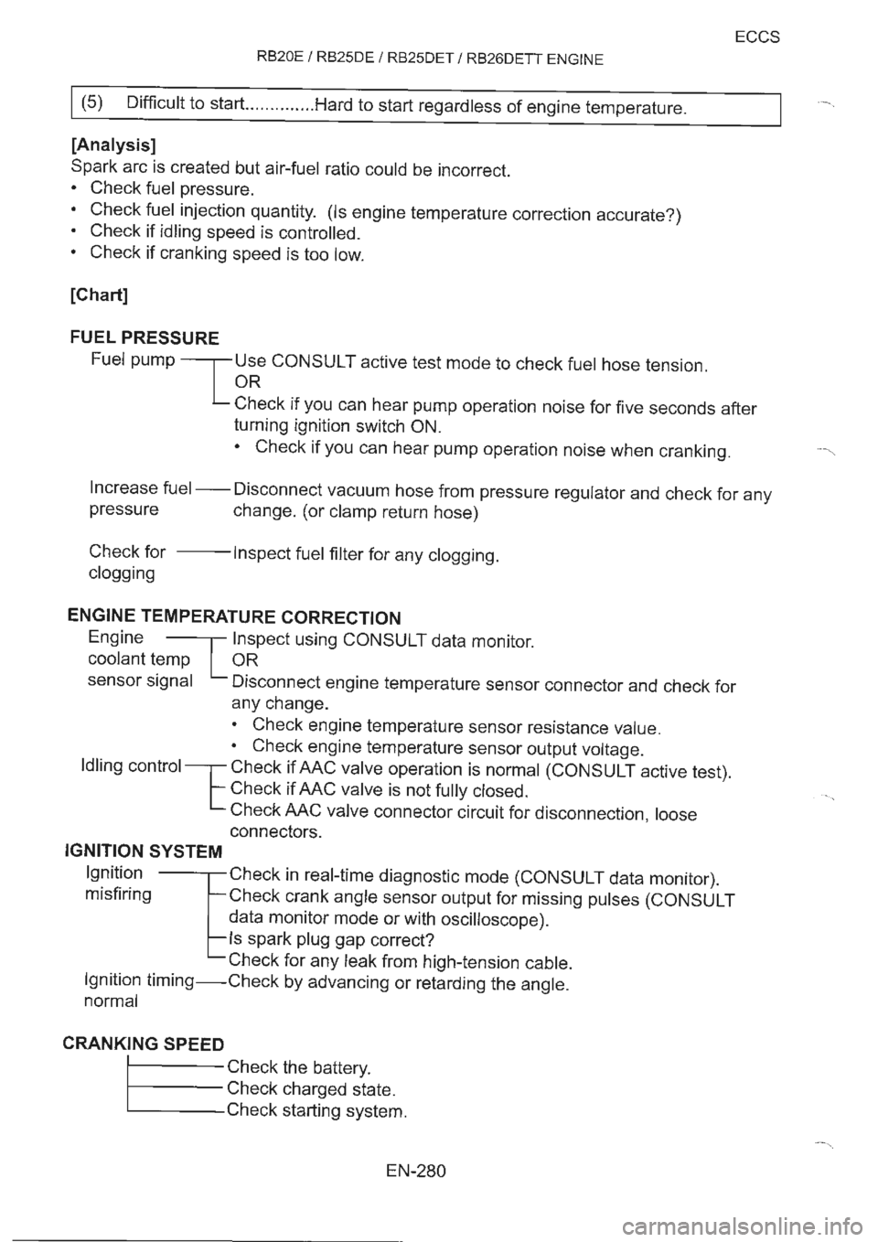 NISSAN GT-R 1993  Service Manual 