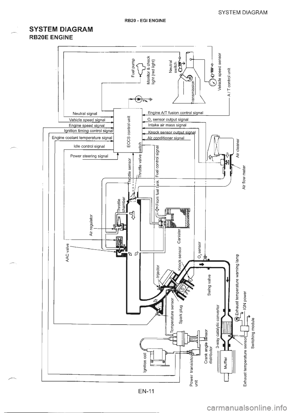 NISSAN GT-R 1993  Service Manual 