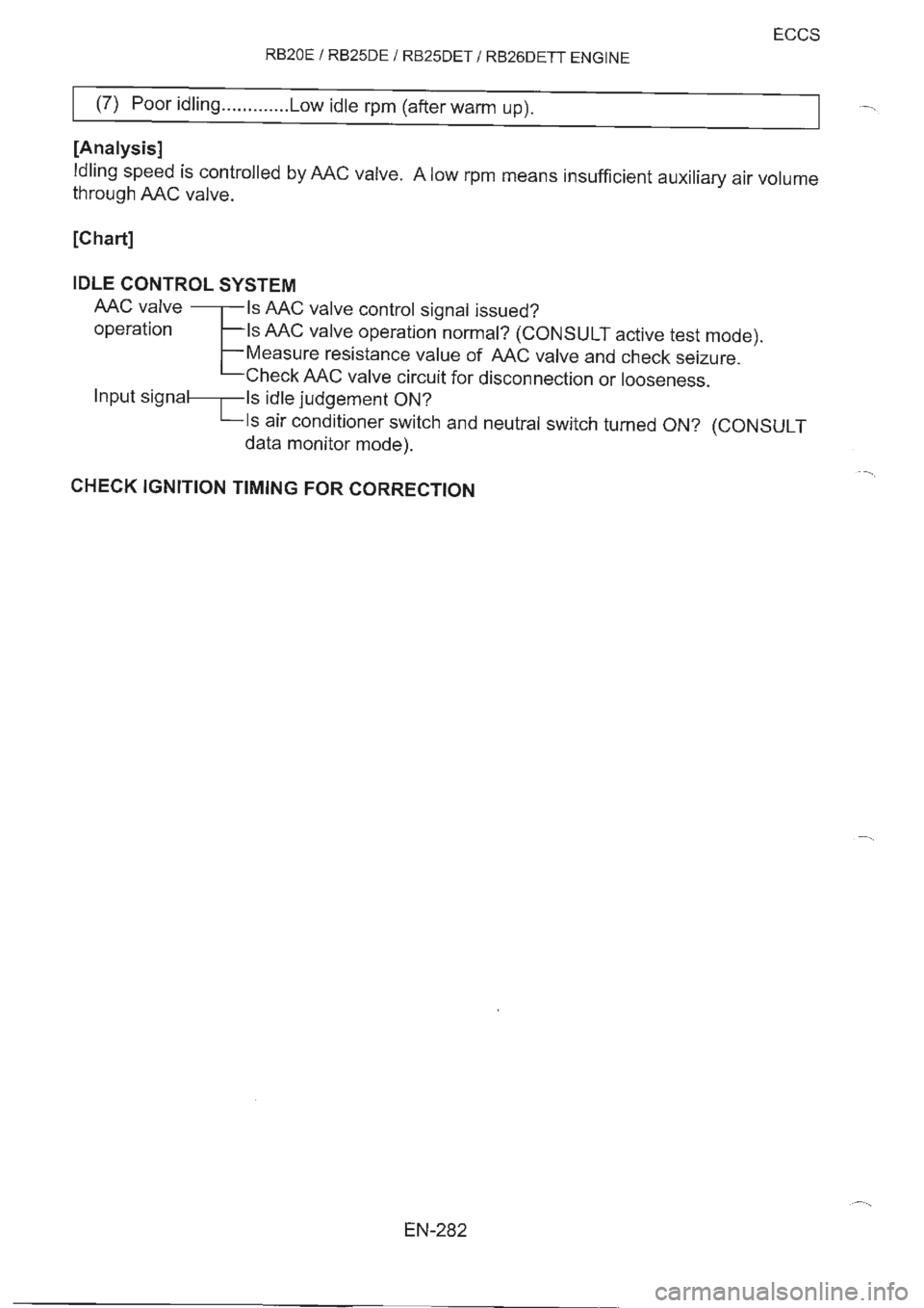 NISSAN GT-R 1993  Service Manual 