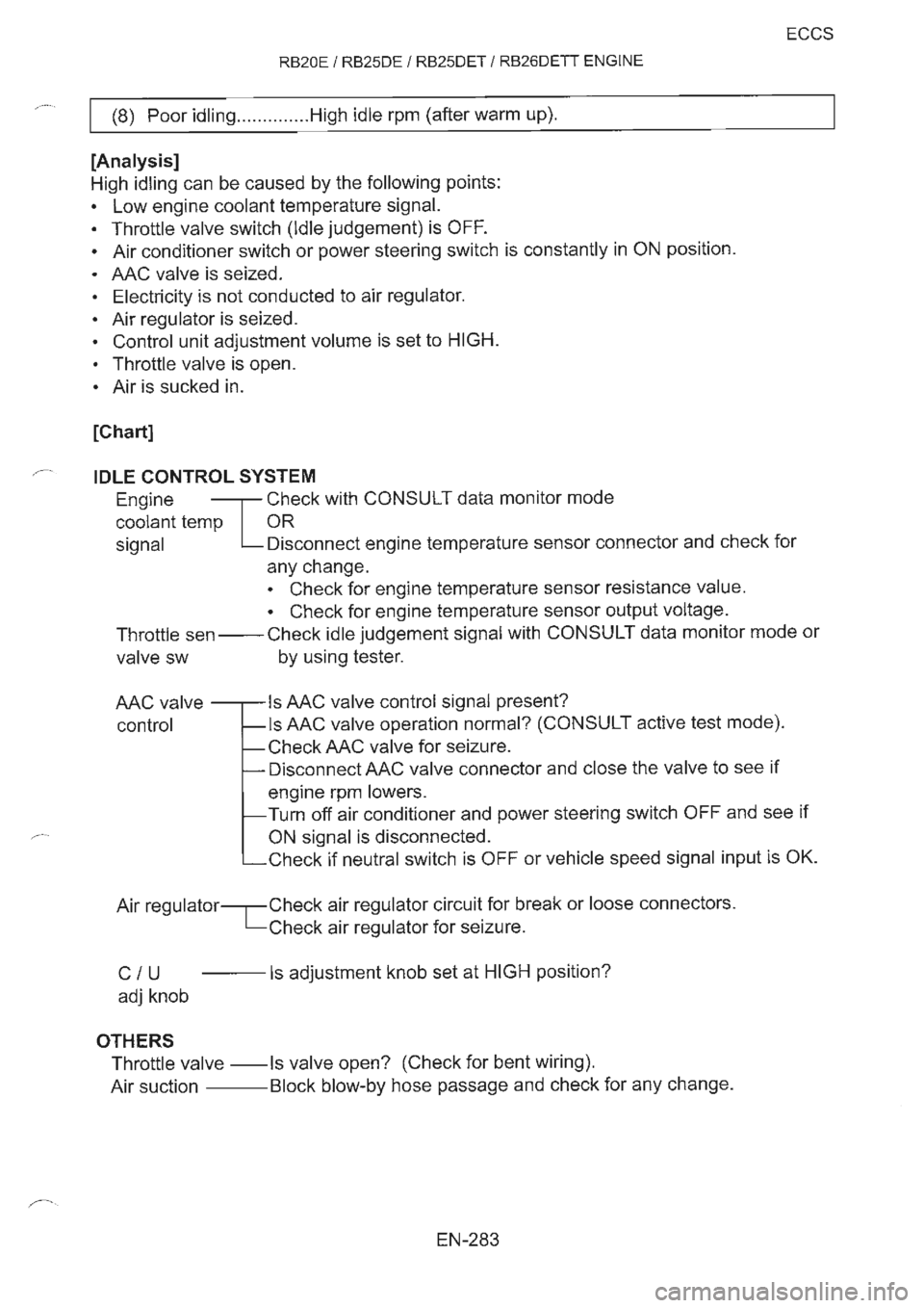 NISSAN GT-R 1993  Service Manual 