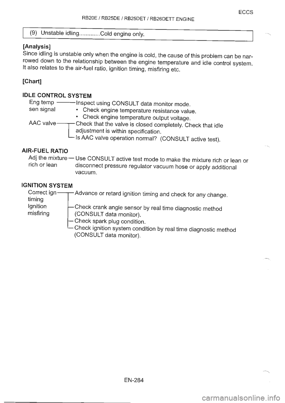 NISSAN GT-R 1993  Service Manual 