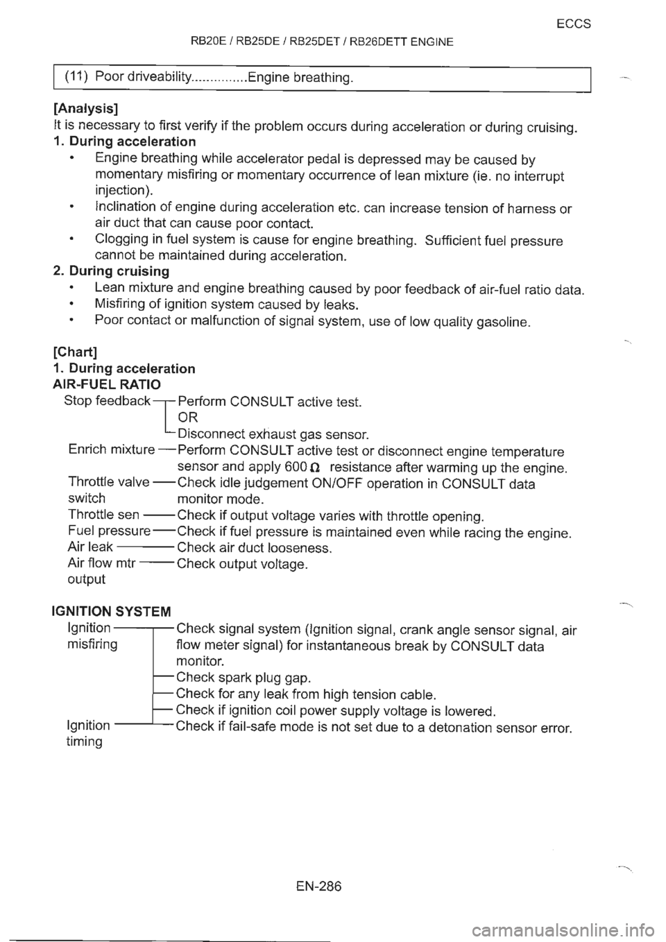 NISSAN GT-R 1993  Service Manual 