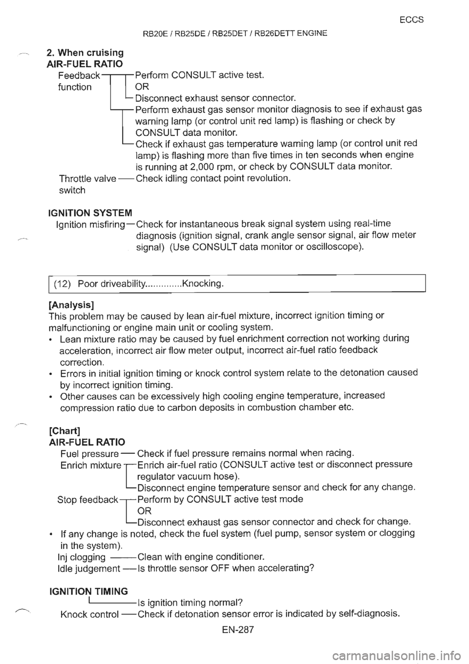NISSAN GT-R 1993  Service Manual 