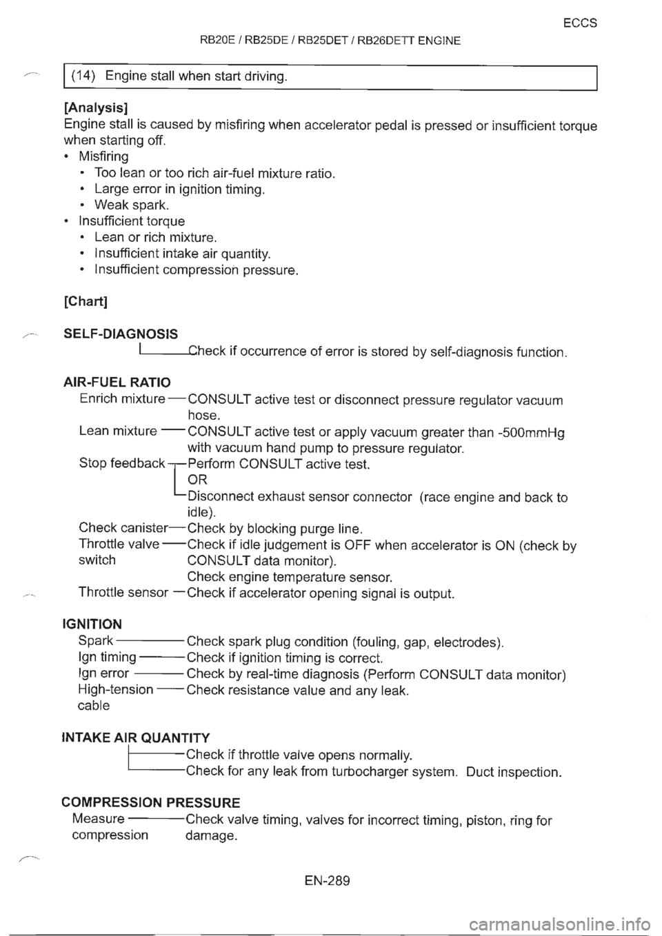 NISSAN GT-R 1993  Service Manual 