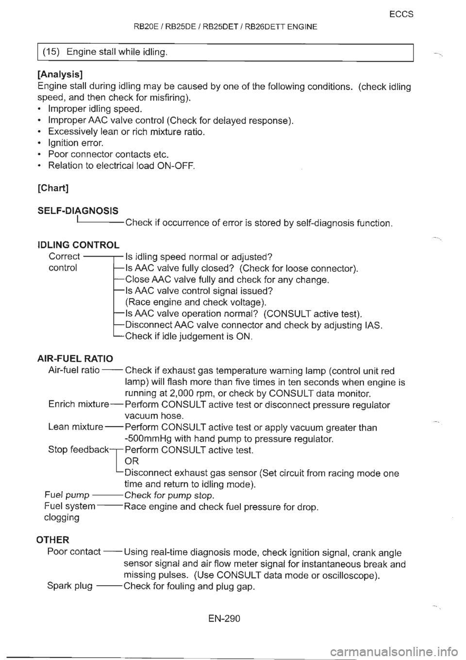 NISSAN GT-R 1993  Service Manual 