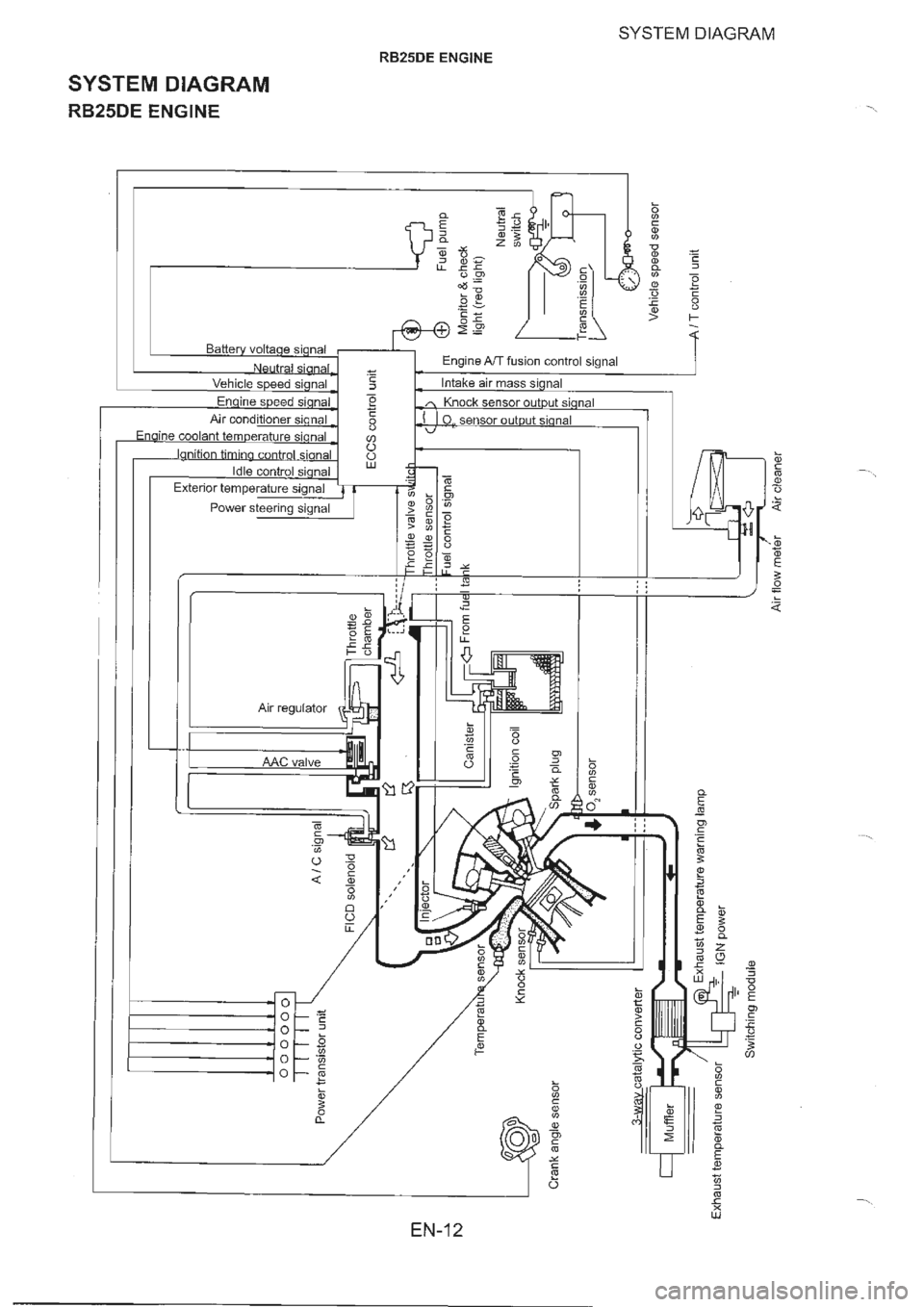 NISSAN GT-R 1993  Service Manual 