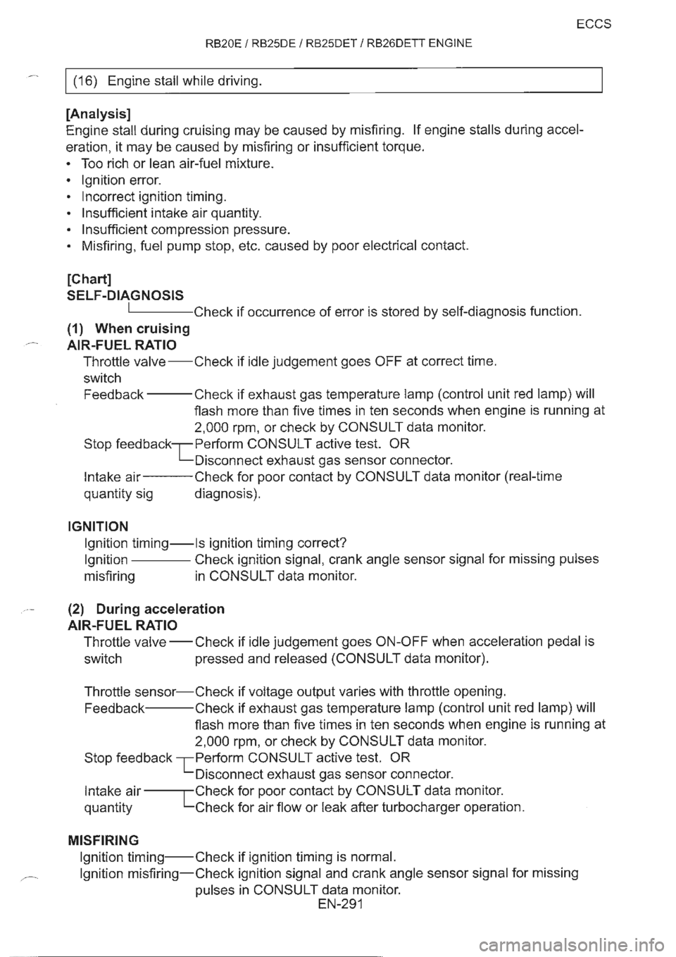 NISSAN GT-R 1993  Service Manual 