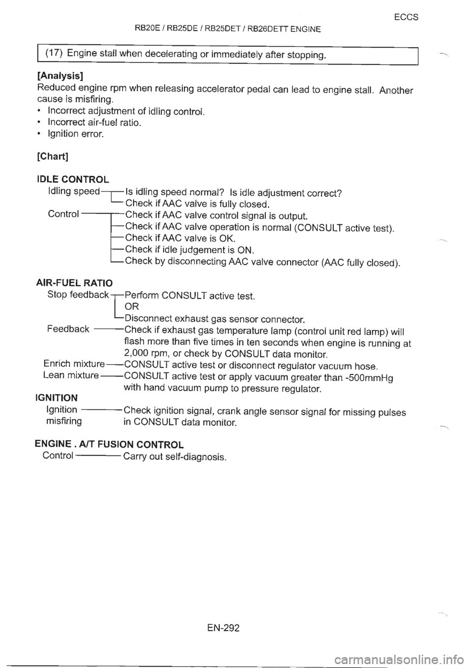 NISSAN GT-R 1993  Service Manual 