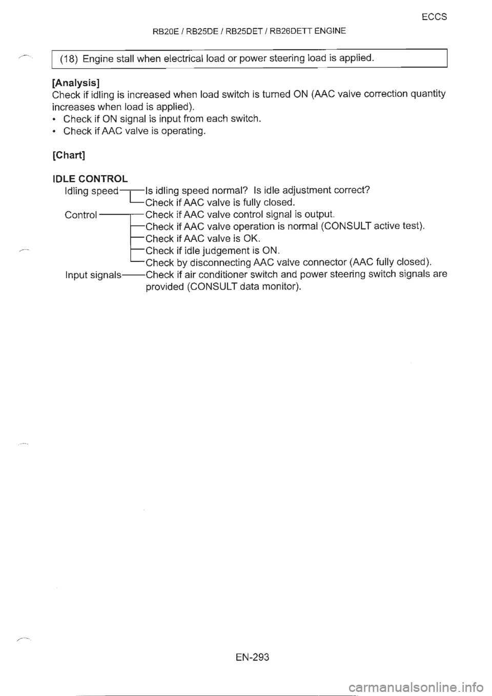 NISSAN GT-R 1993  Service Manual 