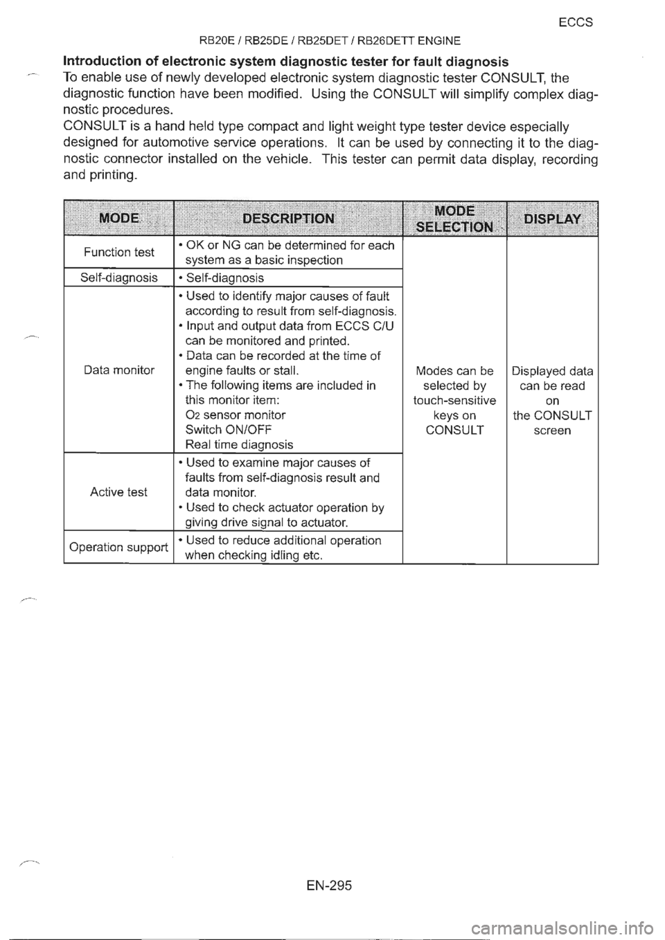 NISSAN GT-R 1993  Service Manual 