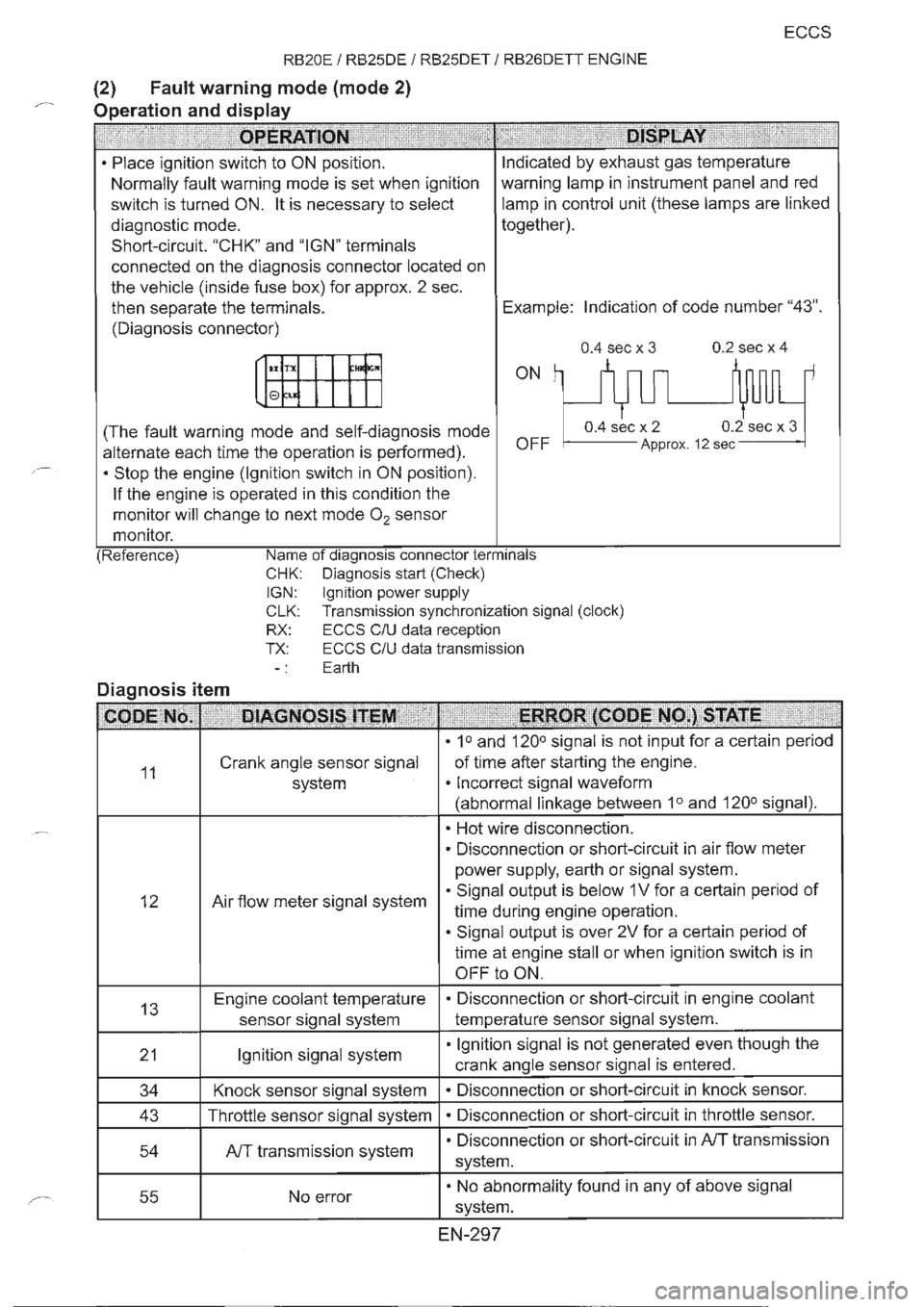 NISSAN GT-R 1993  Service Manual 