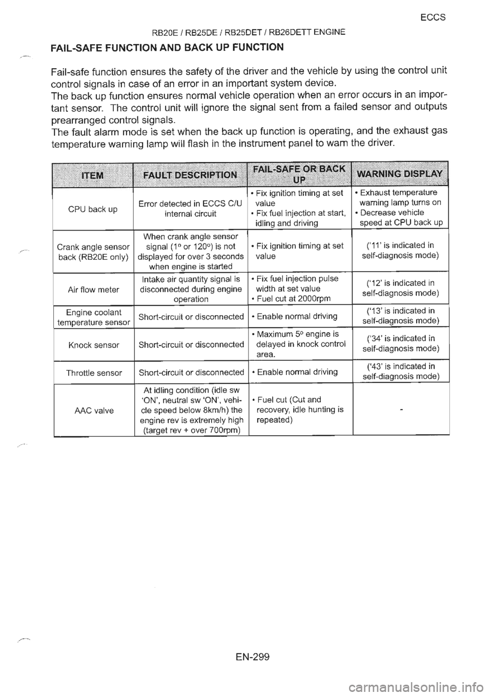 NISSAN GT-R 1993  Service Manual 
