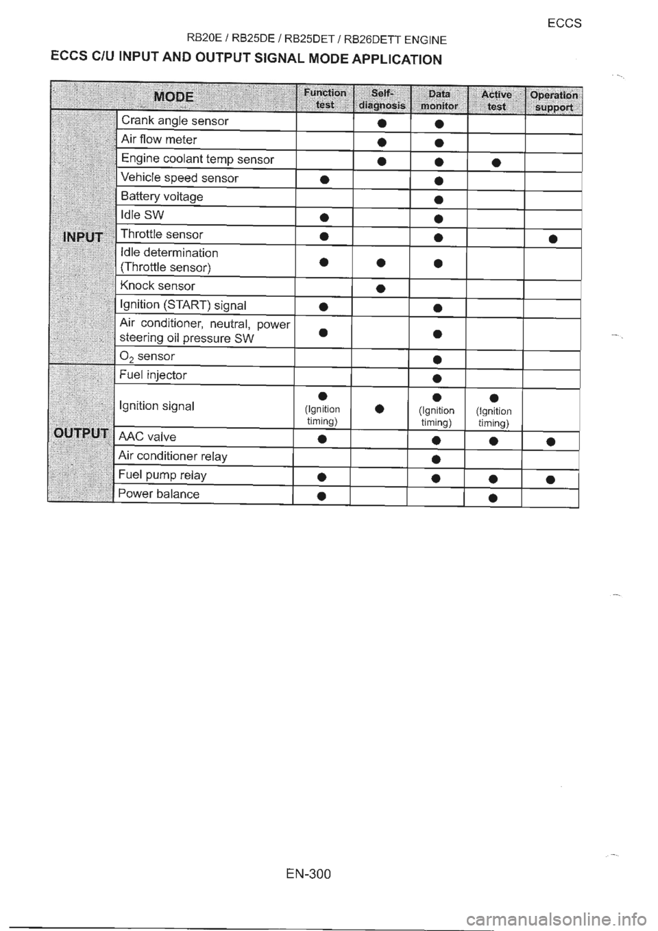 NISSAN GT-R 1993  Service Manual 